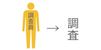 調査
