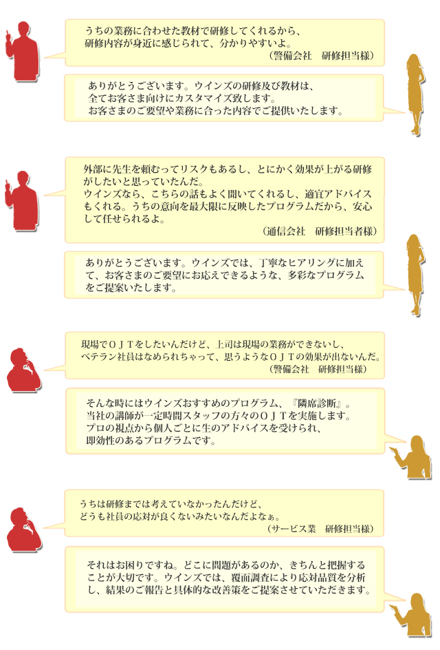 お客さまの声図